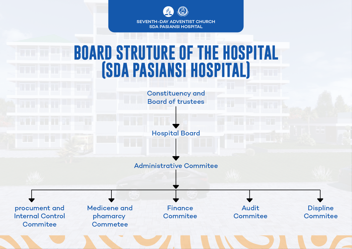 Organizational chart of SDA Pasiansi Hospital Board Structure